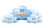 3 Crucial Factors To Consider When Formulating A Hybrid Cloud Strategy