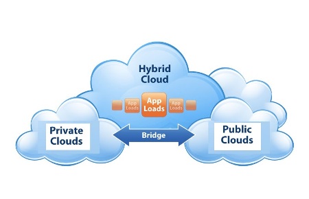 3 Crucial Factors To Consider When Formulating A Hybrid Cloud Strategy