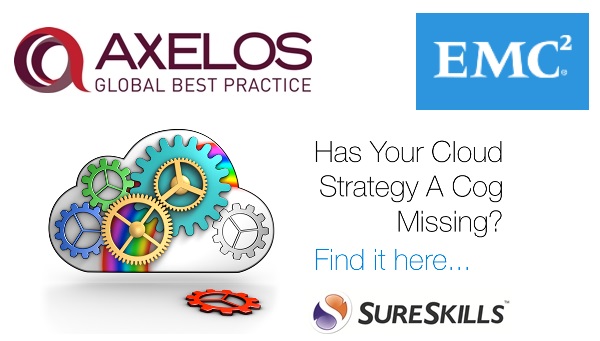 Implementing Your Cloud Strategy Through Best Practice Methodologies