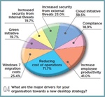 The beginning of a major period of VDI adoption