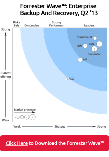 Commvault Recognized as an Industry Leader Again