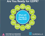 Are You Ready For GDPR? - Infographic