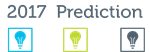 SureSkills TechPro 2017 Prediction