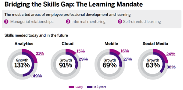 Bridging-the-it-skills-gap-images