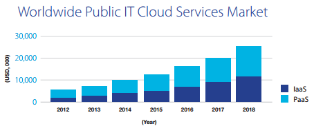 IT-Cloud-diagram-AWS-whitepaper