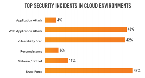 cloud-graph