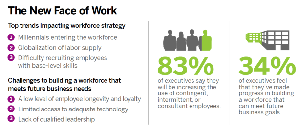 new-workforce-face-2020-infographic-