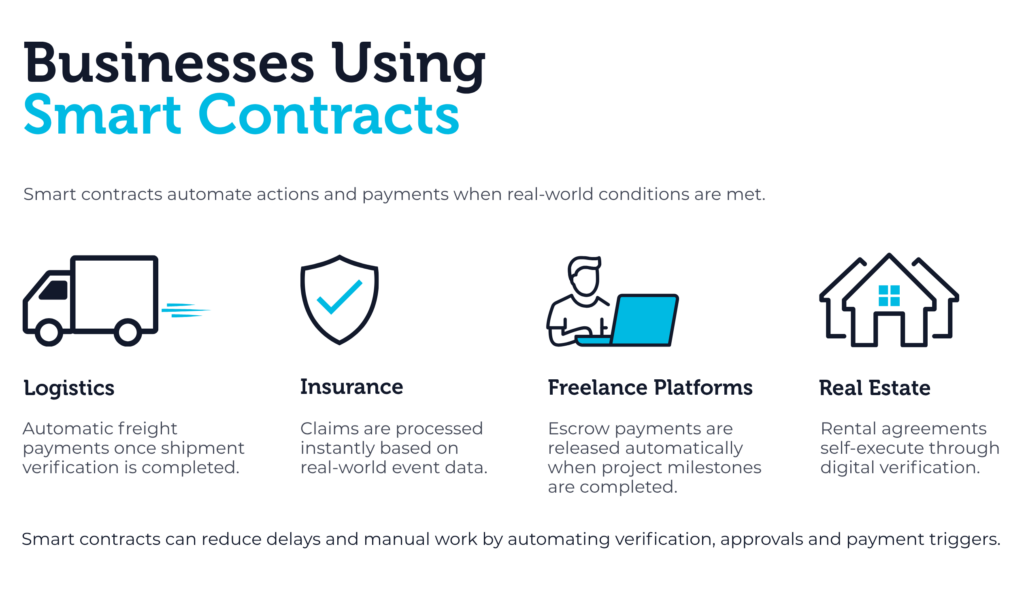 SureSkills infographic showing smart contract uses in logistics, insurance, freelance platforms and real estate.
